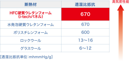 高気密の画像