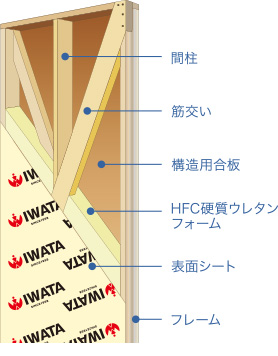 高強度の画像