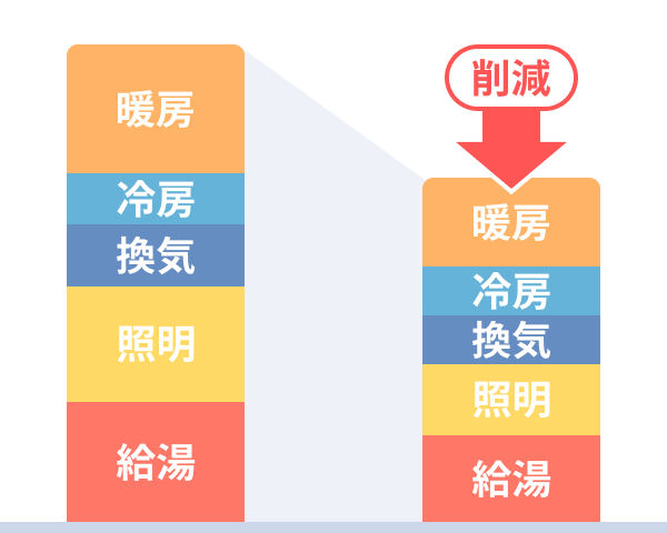 高性能設備