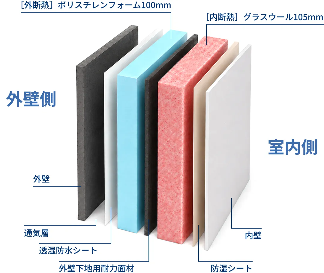ダブル断熱構造