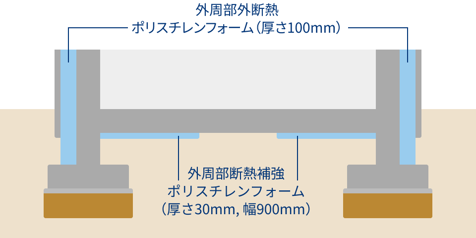 基礎外断熱工法